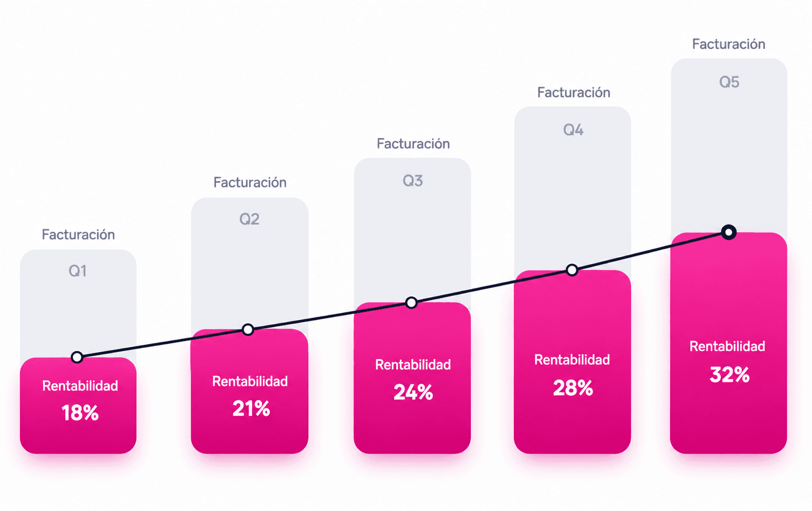 Rentabilidad y crecimiento con foco en profit