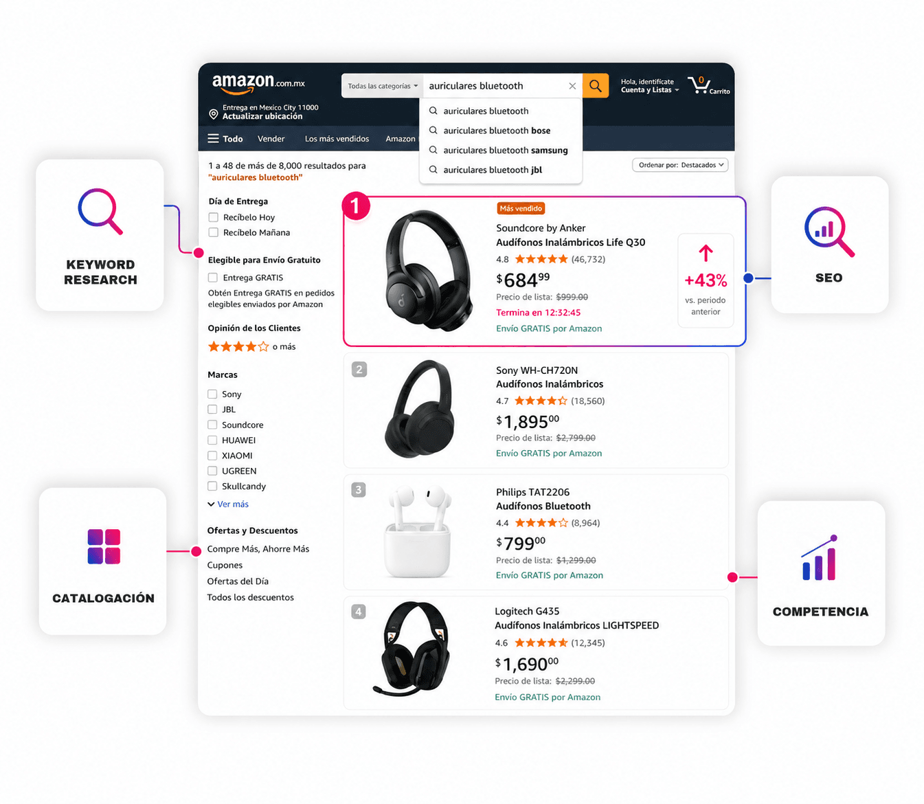 SEO y catalogación en Amazon
