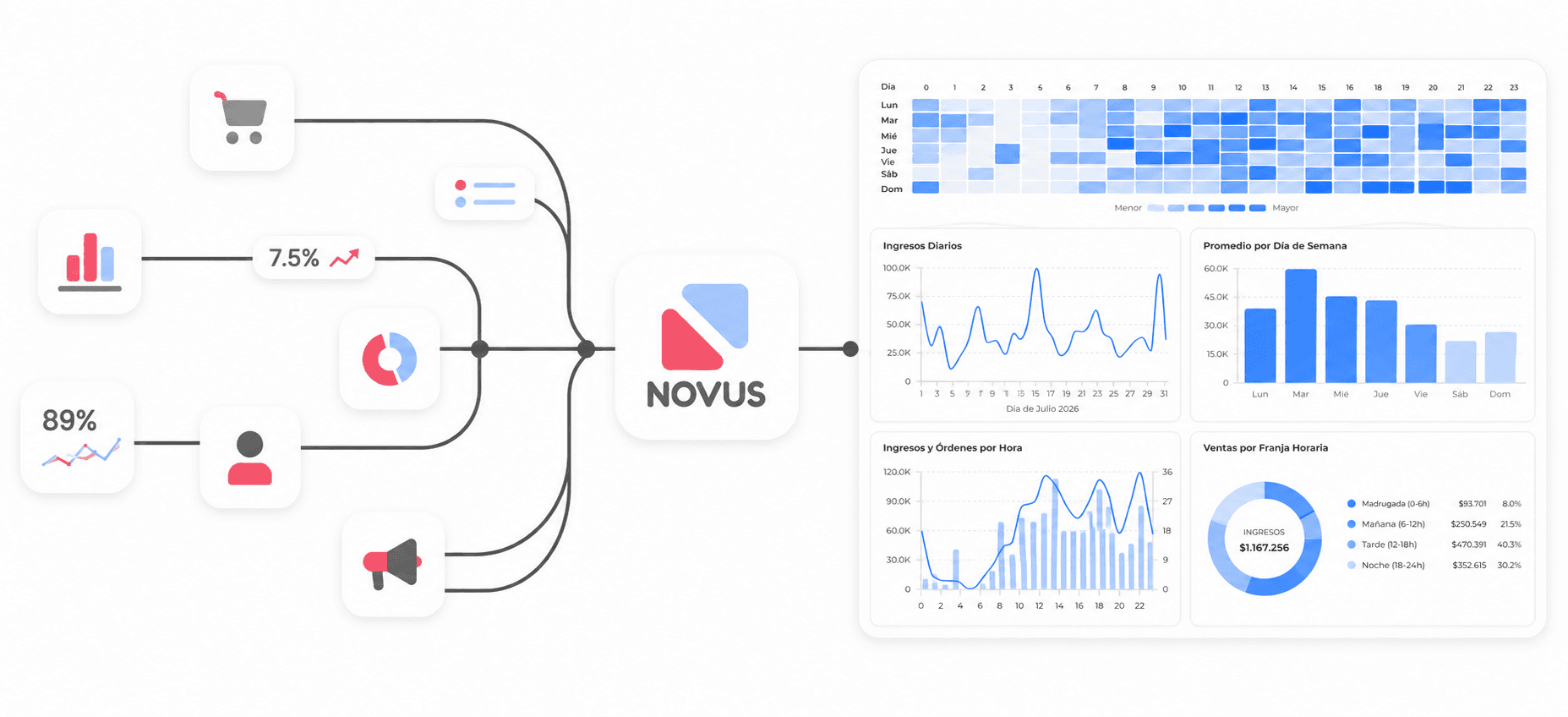 Data-Driven Performance Engine