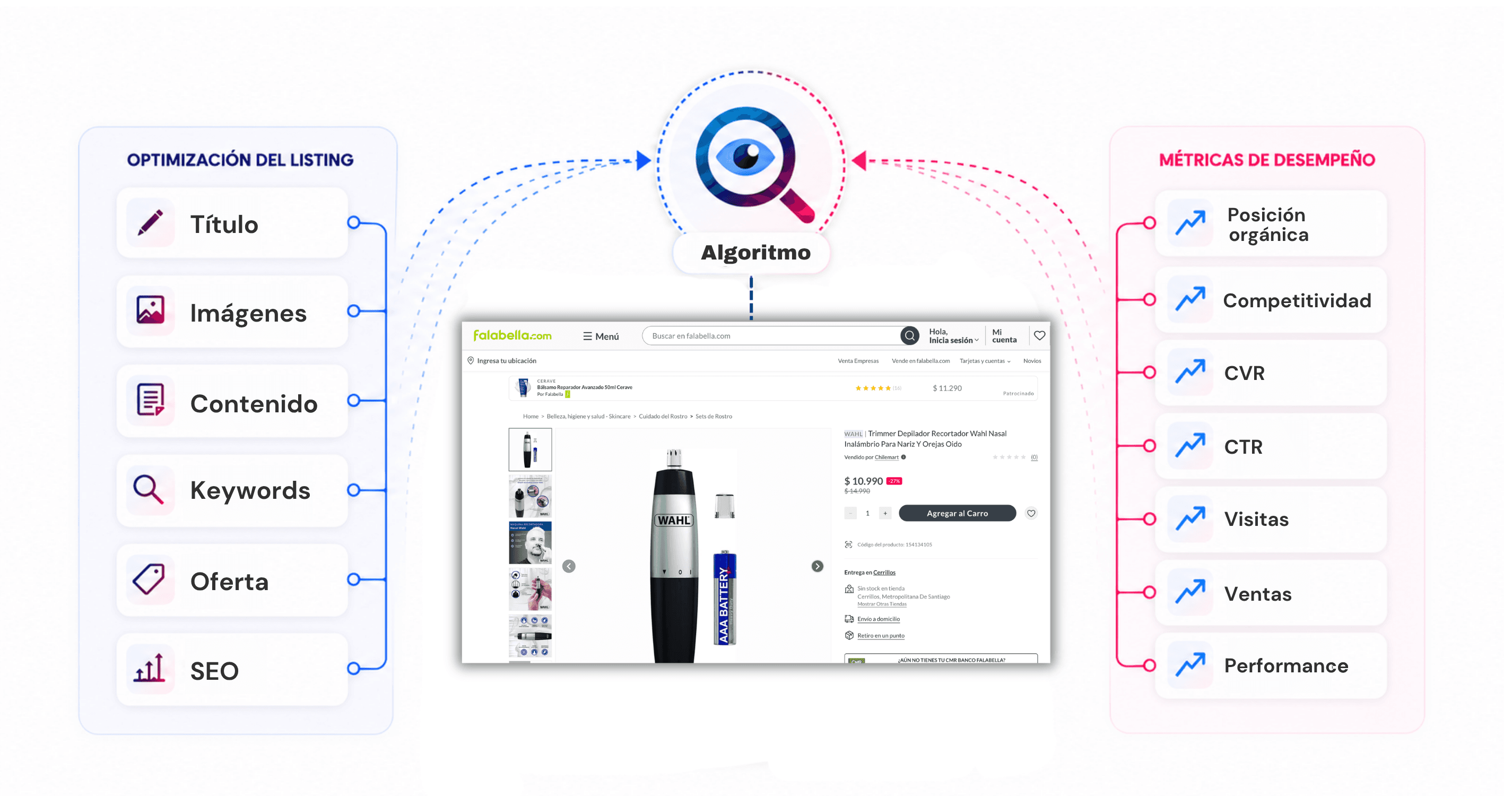 La visibilidad orgánica se transforma en conversión
