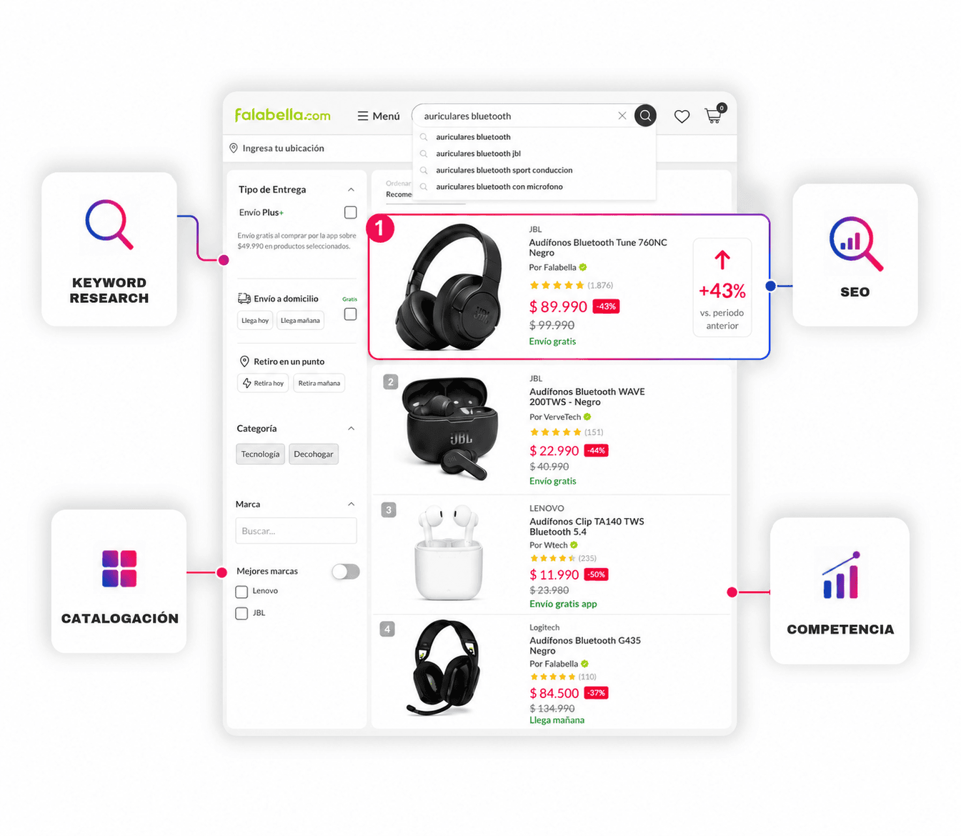 SEO y catalogación en Falabella