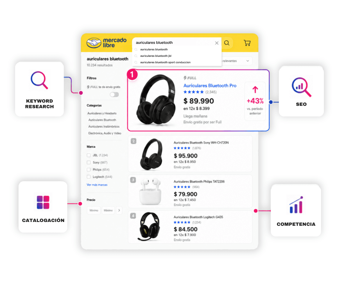 SEO y catalogación en Mercado Libre