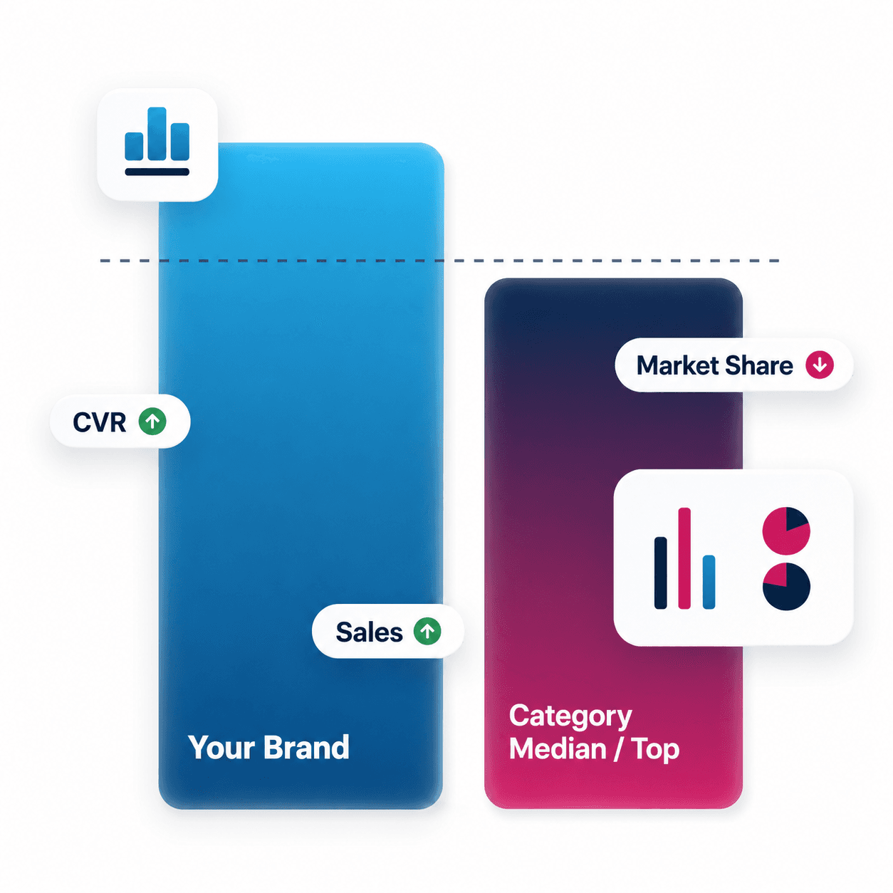 Inteligencia de mercado: tu marca vs. la categoría