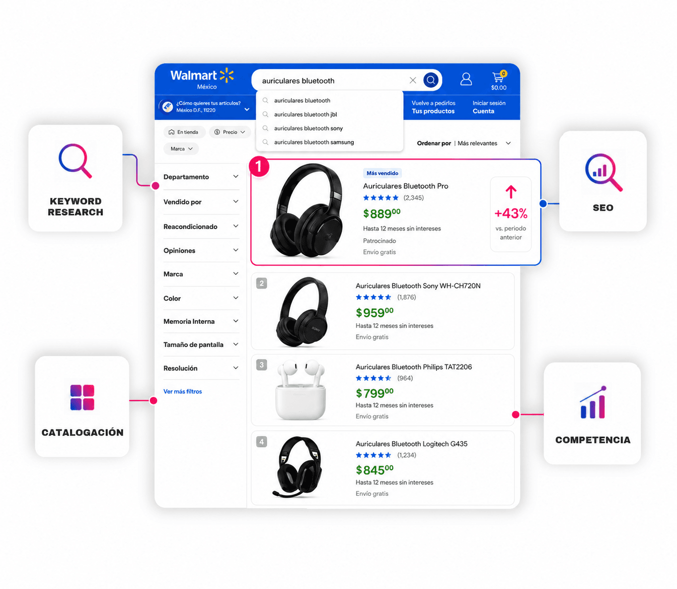 SEO y catalogación en Walmart