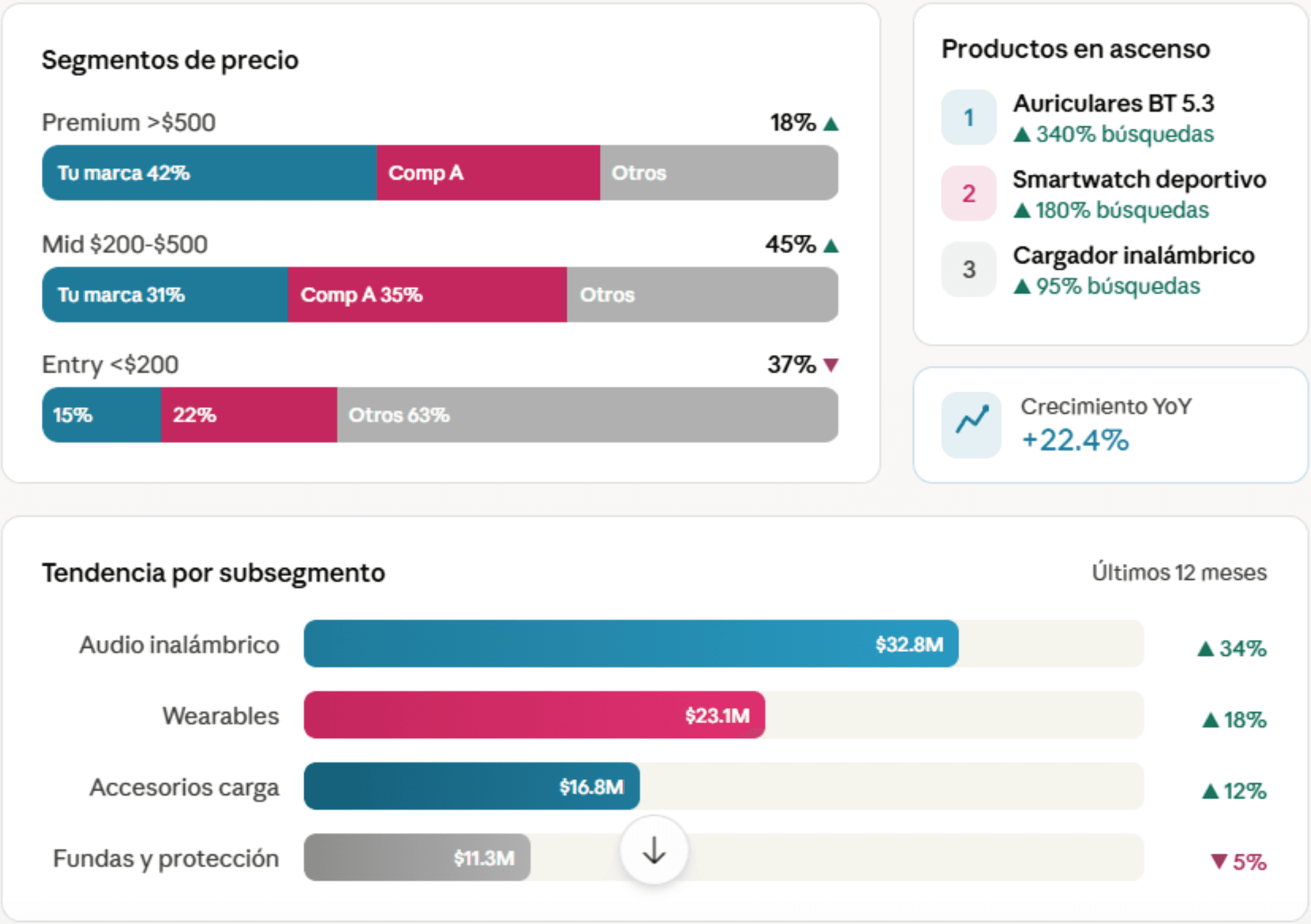 Volumen y evolución de mercado